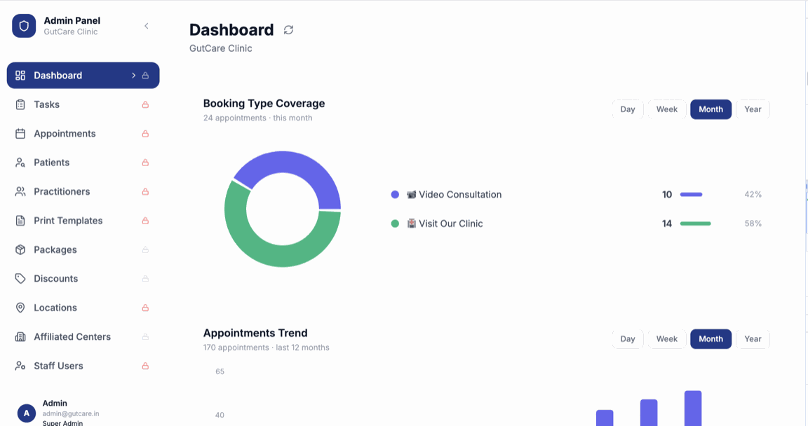 MedRudra admin dashboard on the web